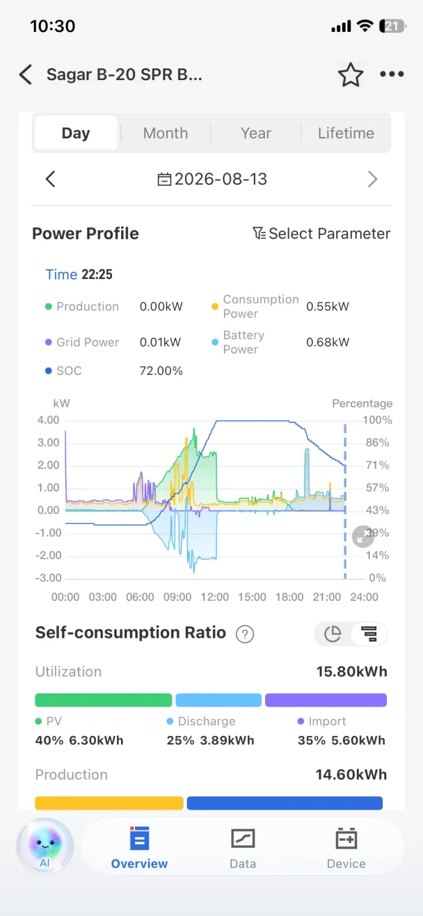 WES monitoring app chart showing a day power profile